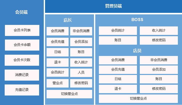 会员管理-业务架构.png