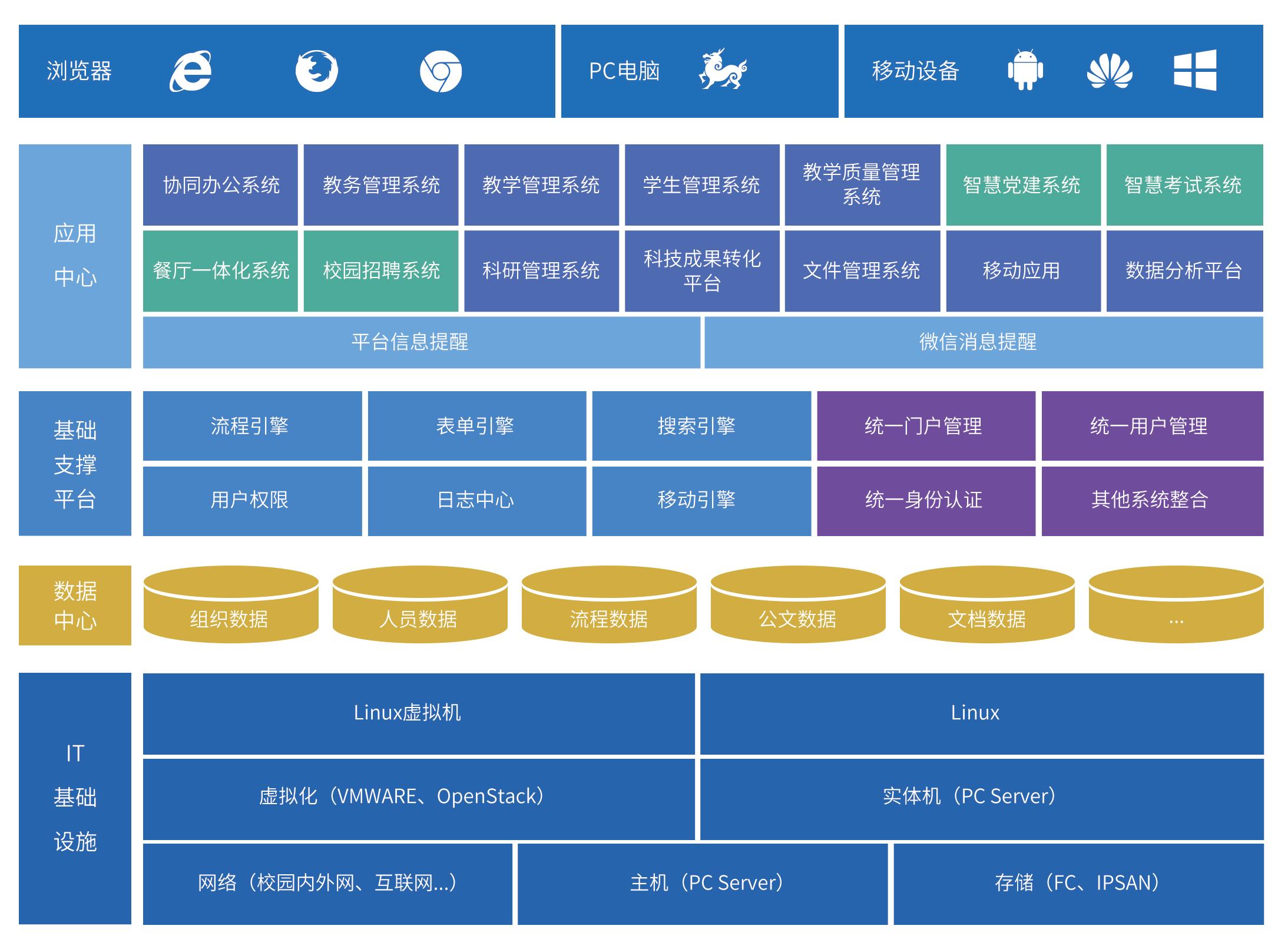 数字校园.jpg